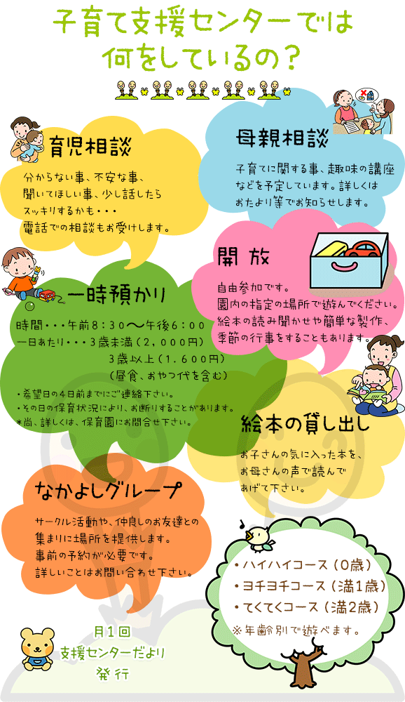 サポートセンターの業務内容
